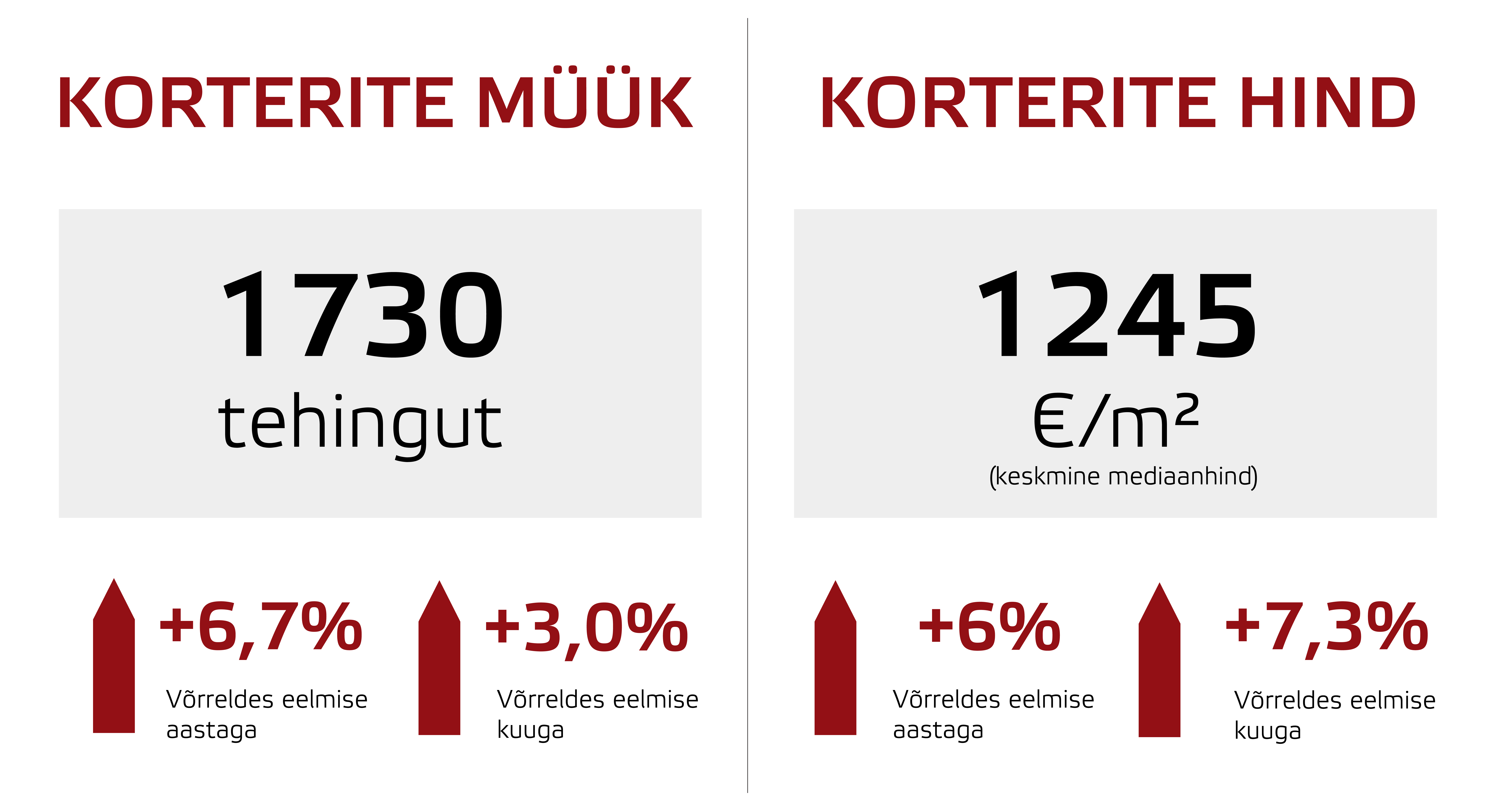 170810 Eesti korterituru juulikuu kuu lühiülevaade