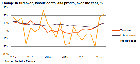 170830 Tight labour market lifts wages