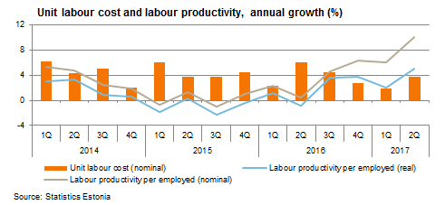 170831 Economic growth