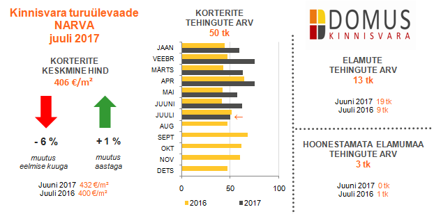 Narva-JUULI-2017