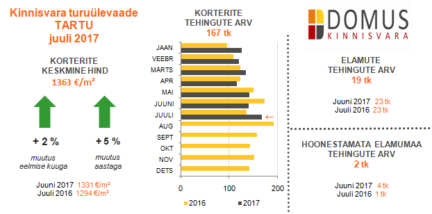 Tartu-JUULI-2017