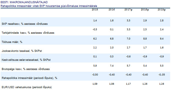 170906 Eesti makromajandusnäitajad