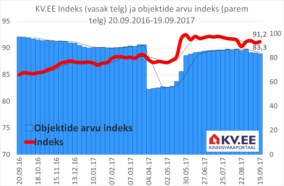 170920_KV.EE-indeks