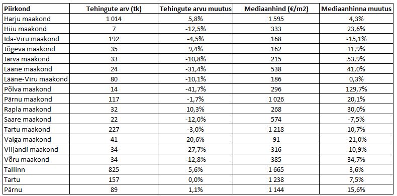 171011 Eesti korterituru septembrikuu lühiülevaade 3