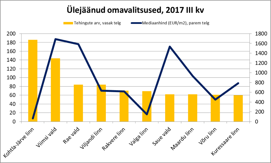 171024 Ülejäänud omavalitsused