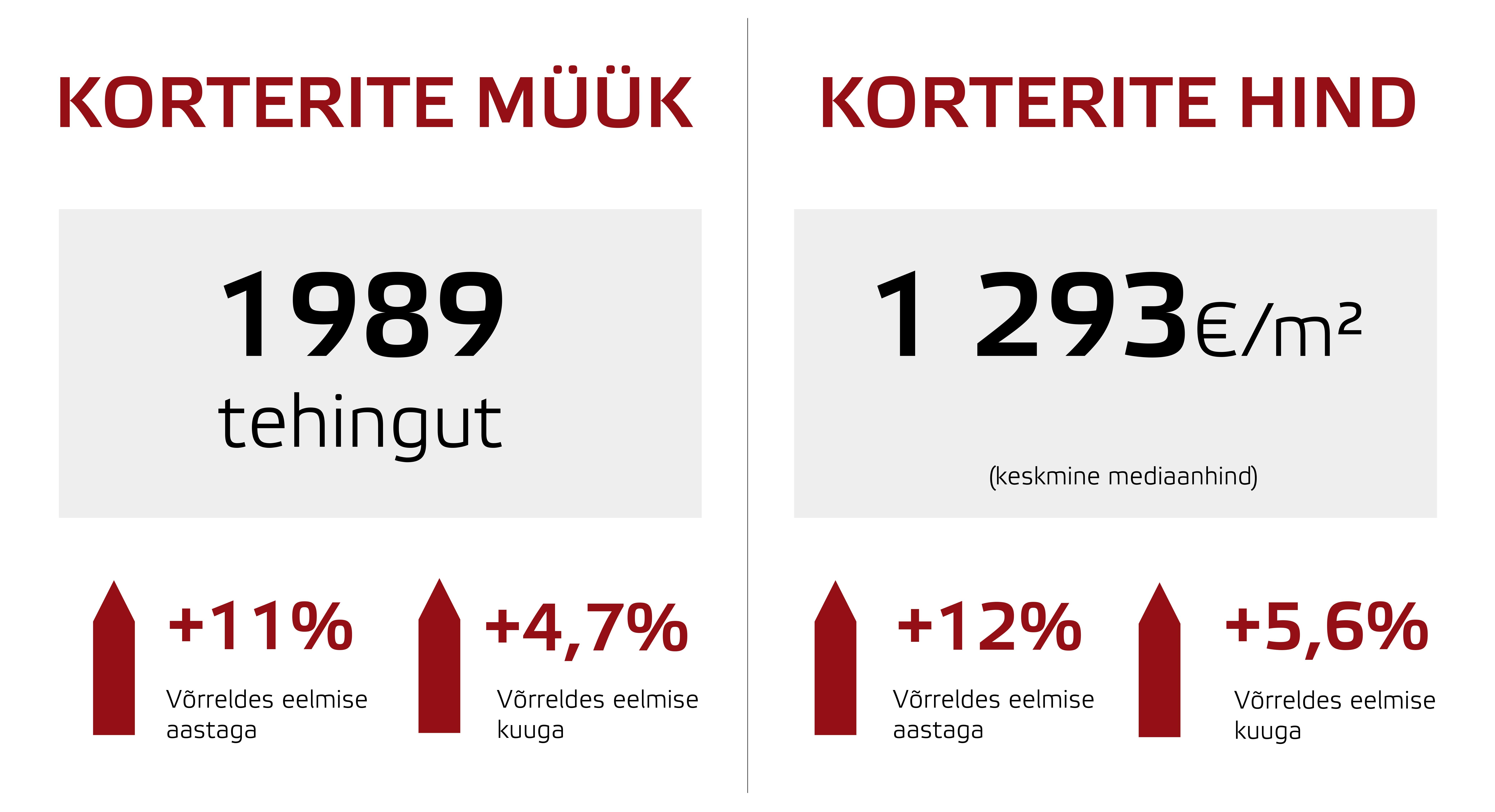 171110 Korteritehingud