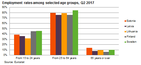 171115 Higher GDP growth lifts demand for labour 1