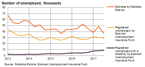 171115 Higher GDP growth lifts demand for labour 2