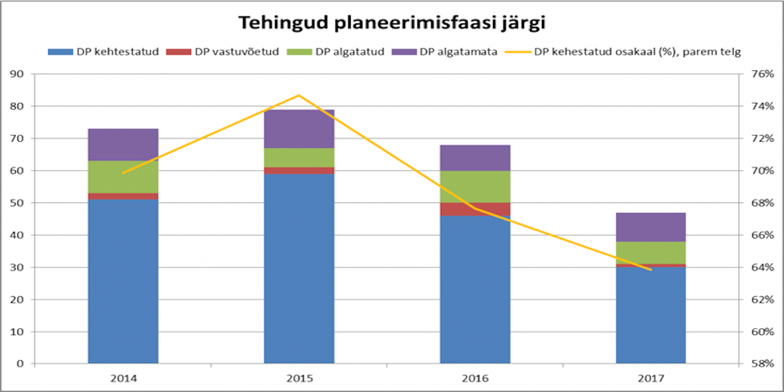 171117 Tehingud planeerimisfaasi järgi