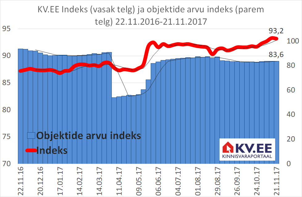171122_KV.EE-indeks