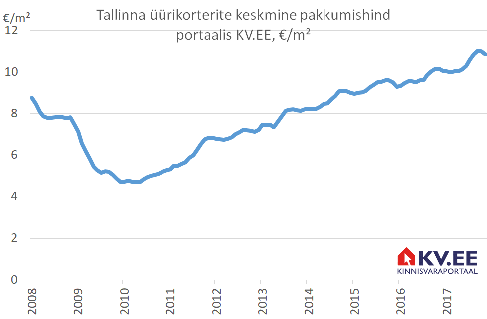 171204 Kas üüriinvesteeringud sattuvad löögi alla