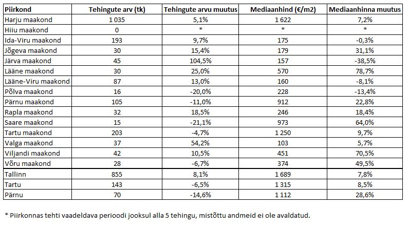 171212 Eesti korterituru novembrikuu lühiülevaade 3