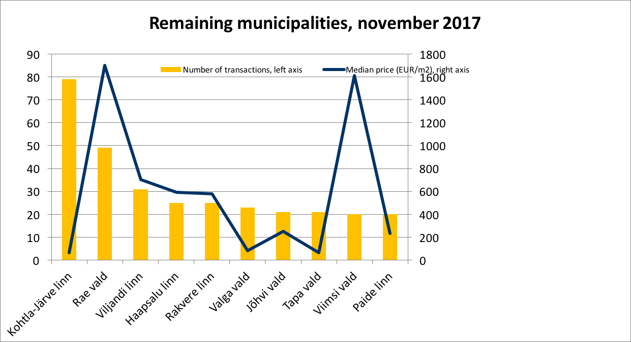 171218 Remaining municipalities, november 2017