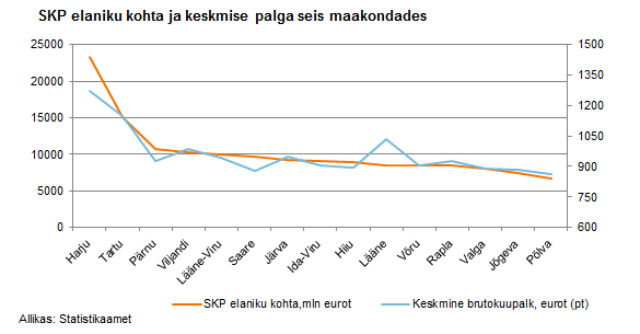 171219 SKP elaniku kohta ja keskmise palga seis maakondades