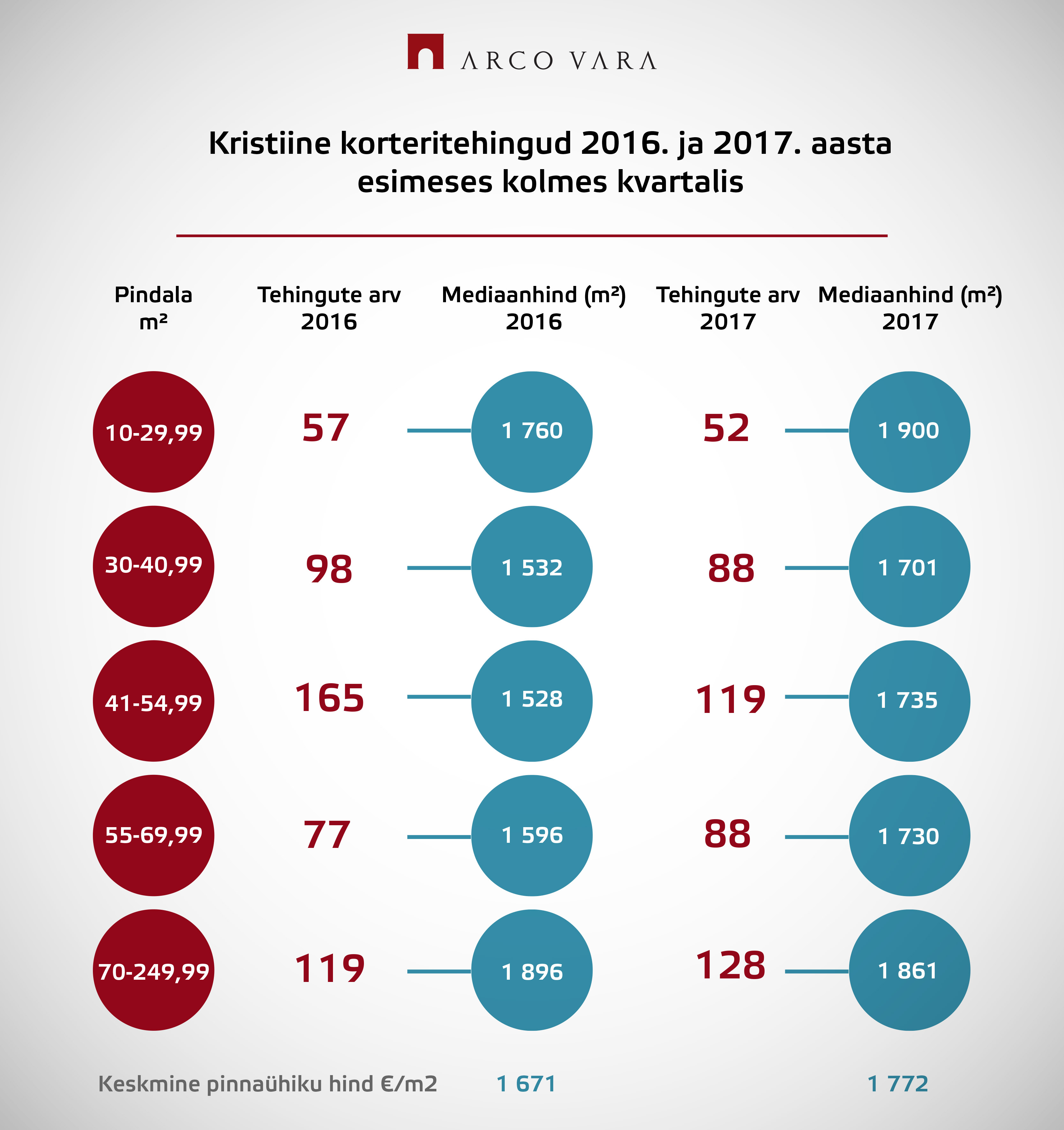 171220 Kristiines kasvab huvi perekorterite vastu