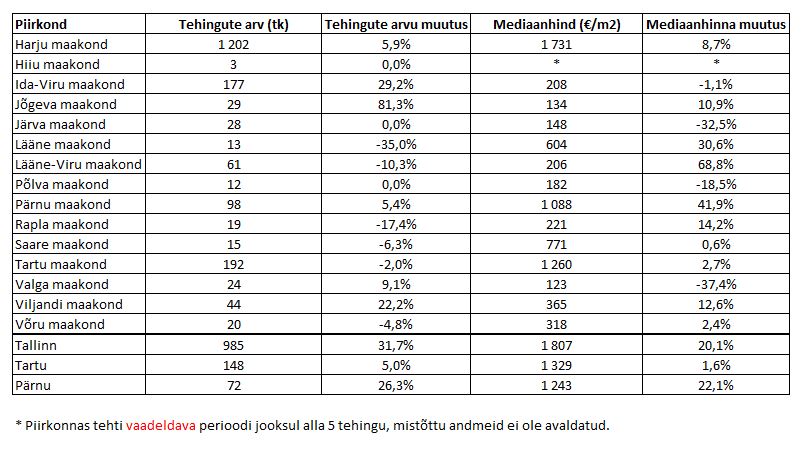 180110 Eesti korterituru detsembrikuu lühiülevaade 3