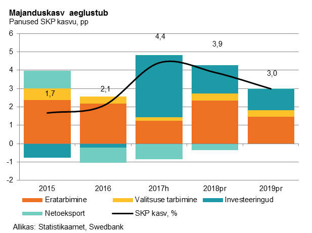 180125 Swedbanki majandusprognoos 1