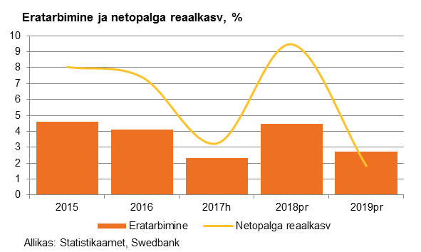 180125 Swedbanki majandusprognoos 5