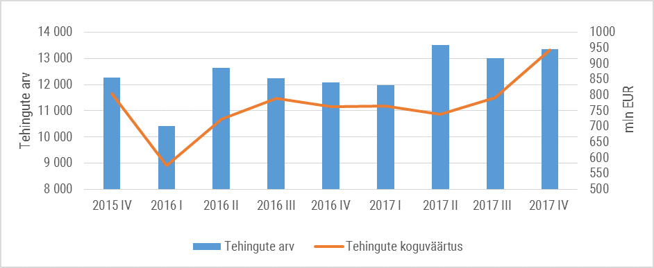 180131 Kinnisvaraturg ja hinnaindeksid 2017. aasta IV kvartalis 1