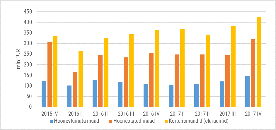 180131 Kinnisvaraturg ja hinnaindeksid 2017. aasta IV kvartalis 2