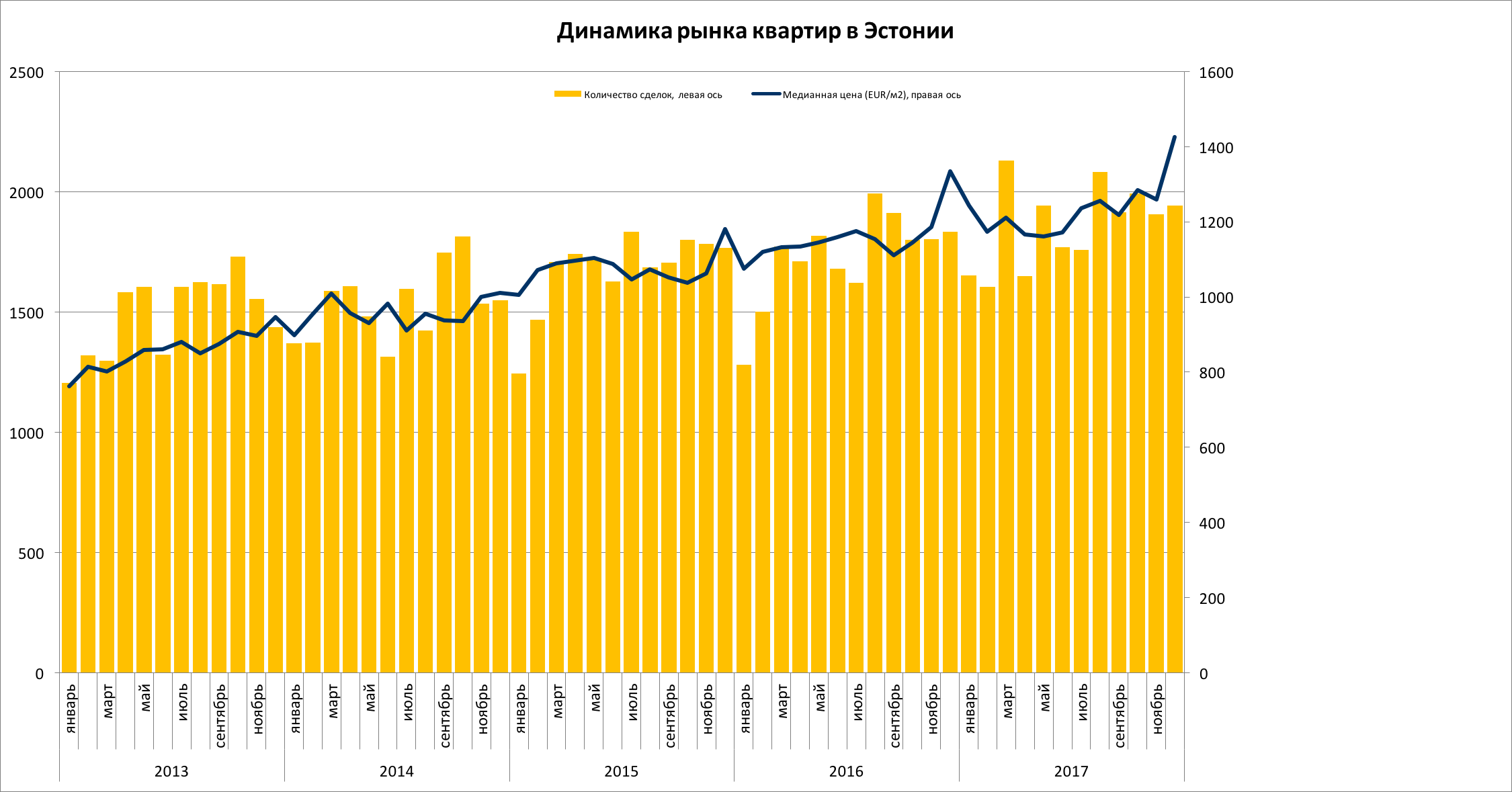 Обзор рынка декабре 2017 1