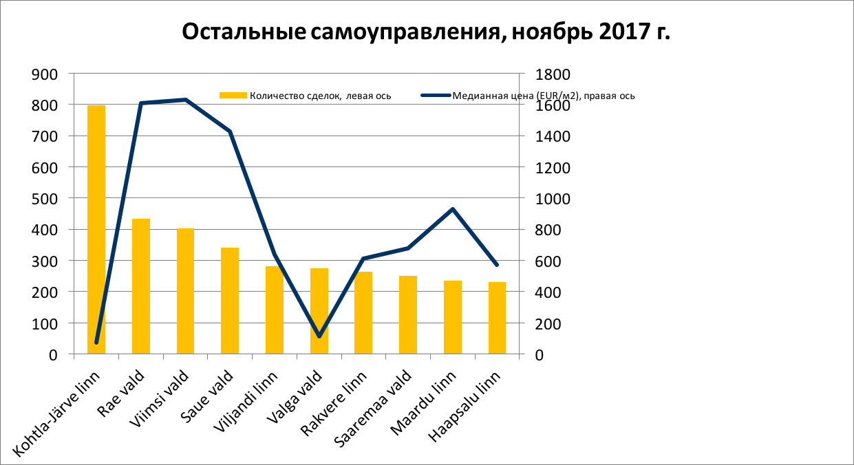 Обзор рынка декабре 2017 10