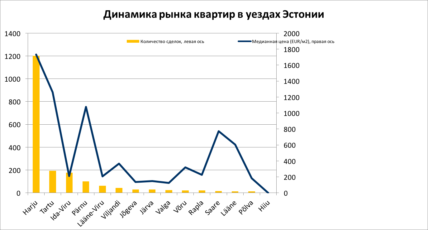 Обзор рынка декабре 2017 2