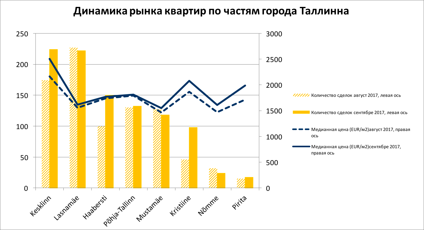 Обзор рынка декабре 2017 3