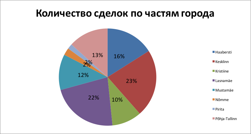 Обзор рынка декабре 2017 5