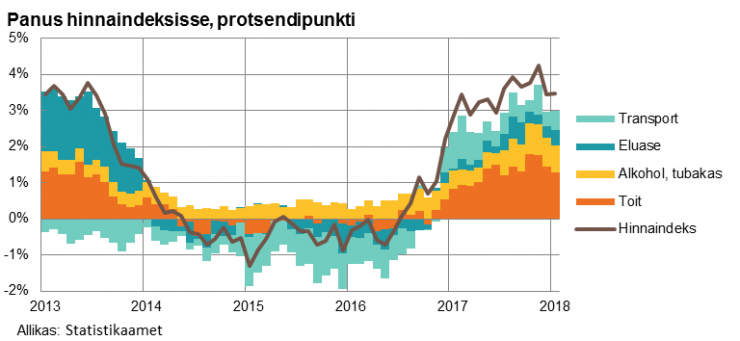 180209 Panus hinnaindeksisse