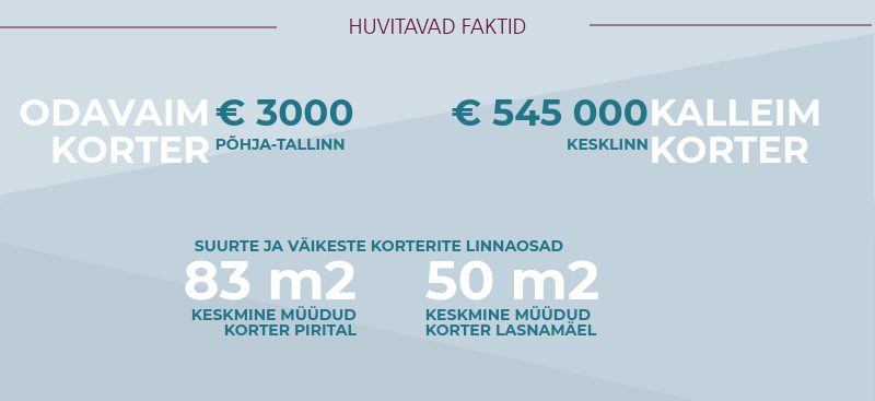 180212 Tallinna korteriturg kukkus veerandi võrra 2