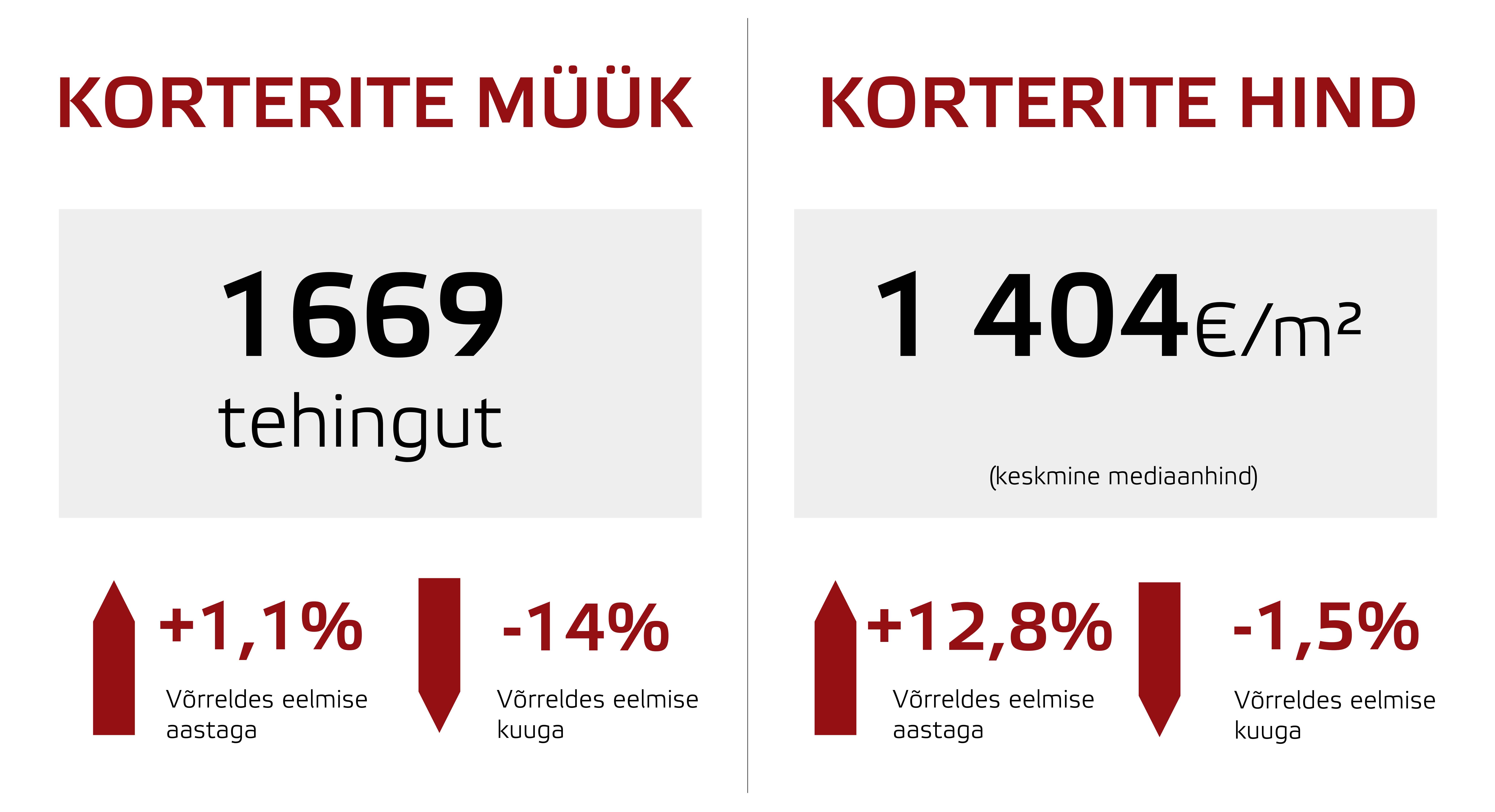 Eesti korterituru jaanuarikuu lühiülevaade 1