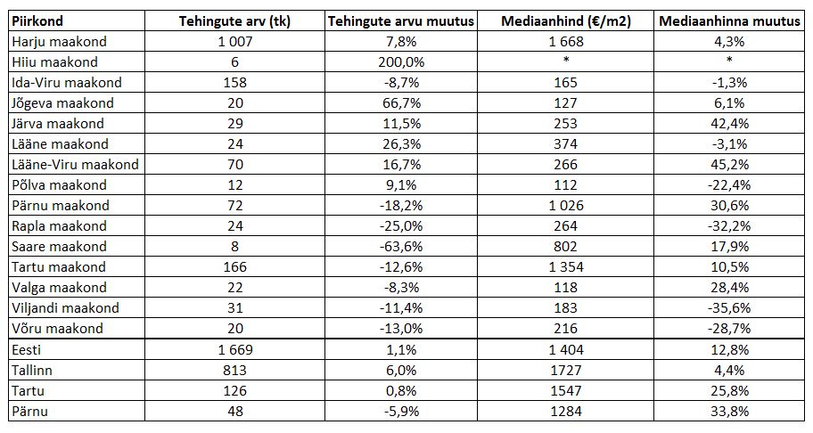 180215 Eesti korterituru jaanuarikuu lühiülevaade 3