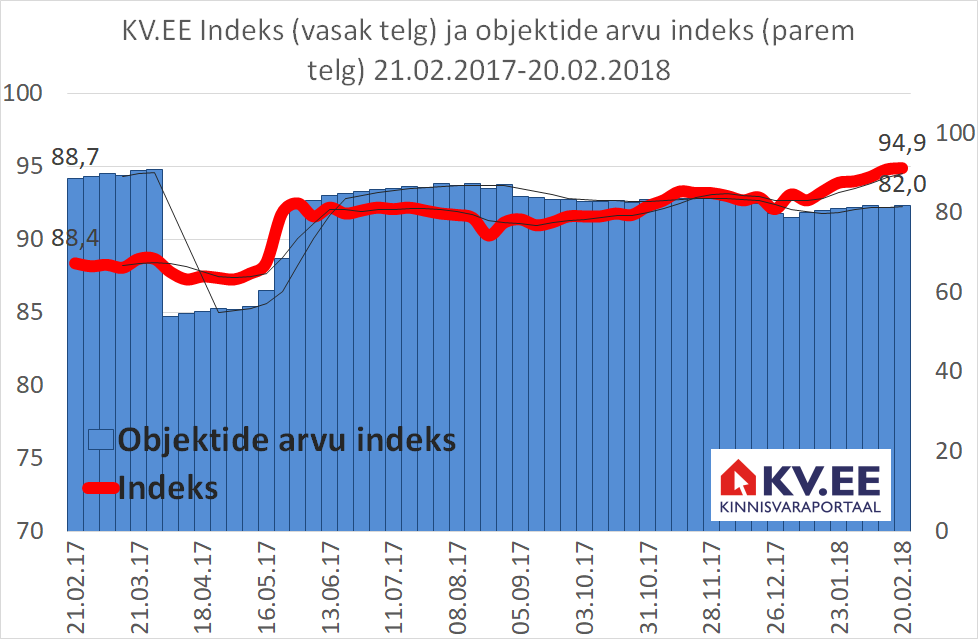 180221 KV.EE indeks