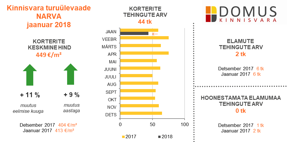 Narva Jaanuar 2018