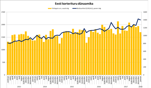 Uus Maa Kinnisvarabüroo 01-2018 kinnisvaraturu ülevaade 1