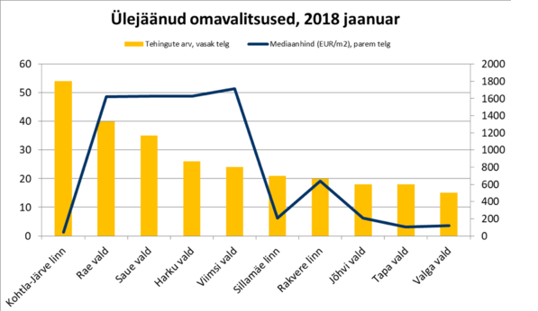 Uus Maa Kinnisvarabüroo 01-2018 kinnisvaraturu ülevaade 10