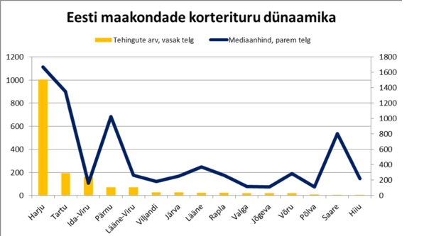 Uus Maa Kinnisvarabüroo 01-2018 kinnisvaraturu ülevaade 2