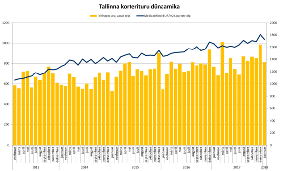 Uus Maa Kinnisvarabüroo 01-2018 kinnisvaraturu ülevaade 3