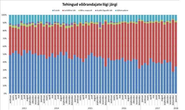 Uus Maa Kinnisvarabüroo 01-2018 kinnisvaraturu ülevaade 4