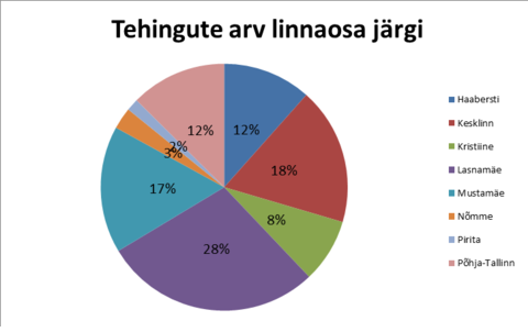 Uus Maa Kinnisvarabüroo 01-2018 kinnisvaraturu ülevaade 5