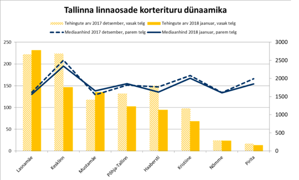 Uus Maa Kinnisvarabüroo 01-2018 kinnisvaraturu ülevaade 6