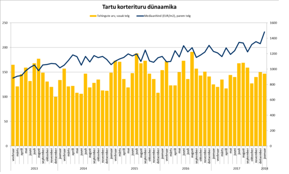 Uus Maa Kinnisvarabüroo 01-2018 kinnisvaraturu ülevaade 7