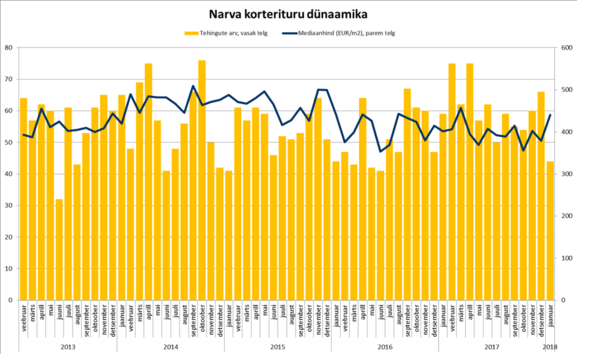 Uus Maa Kinnisvarabüroo 01-2018 kinnisvaraturu ülevaade 8