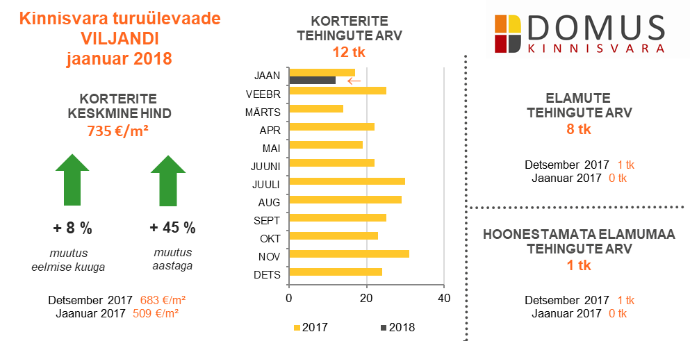 Viljandi Jaanuar 2018