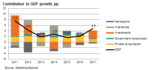 180301 Contribution to GDP growth, pp 2