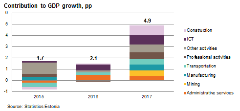 180301 Contribution to GDP growth, pp
