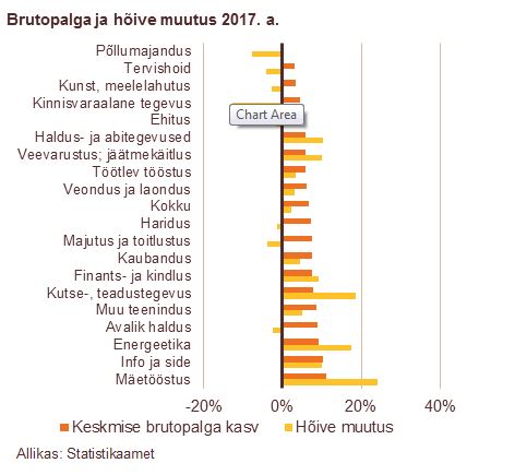 180307 Brutopalga ja hõive muutus 2017. a.