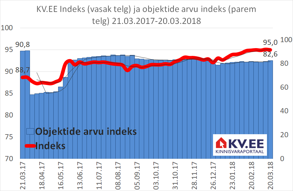 180321 KV.EE indeks