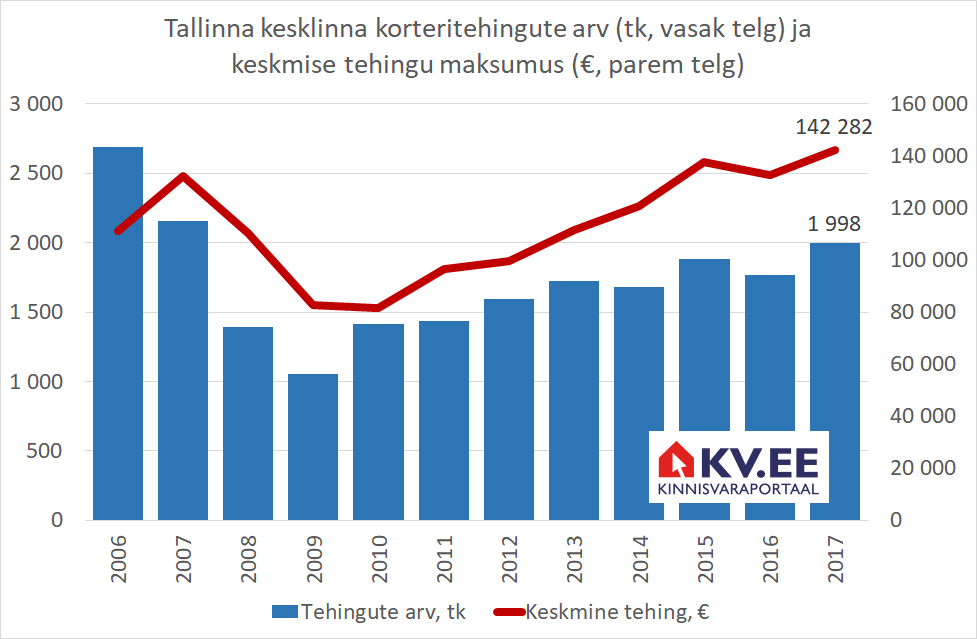 180323 Kesklinna kalleid kortereid on liiga palju 2